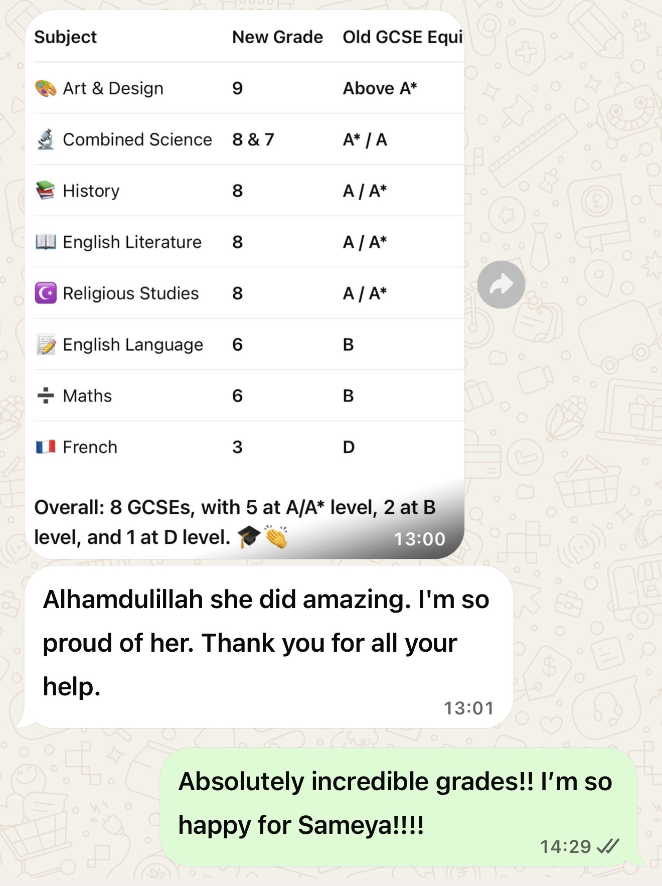 WhatsApp: Sameya's full grade breakdown - 8 GCSEs with 5 at A/A* level; Alhamdulillah she did amazing.